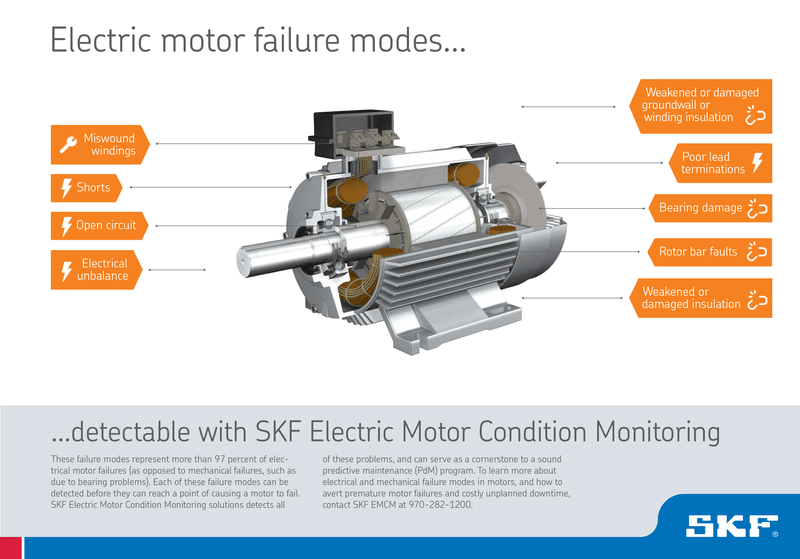 Overview of electric motor testing