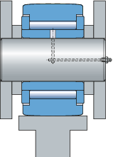 Gestaltung der Lagerungen