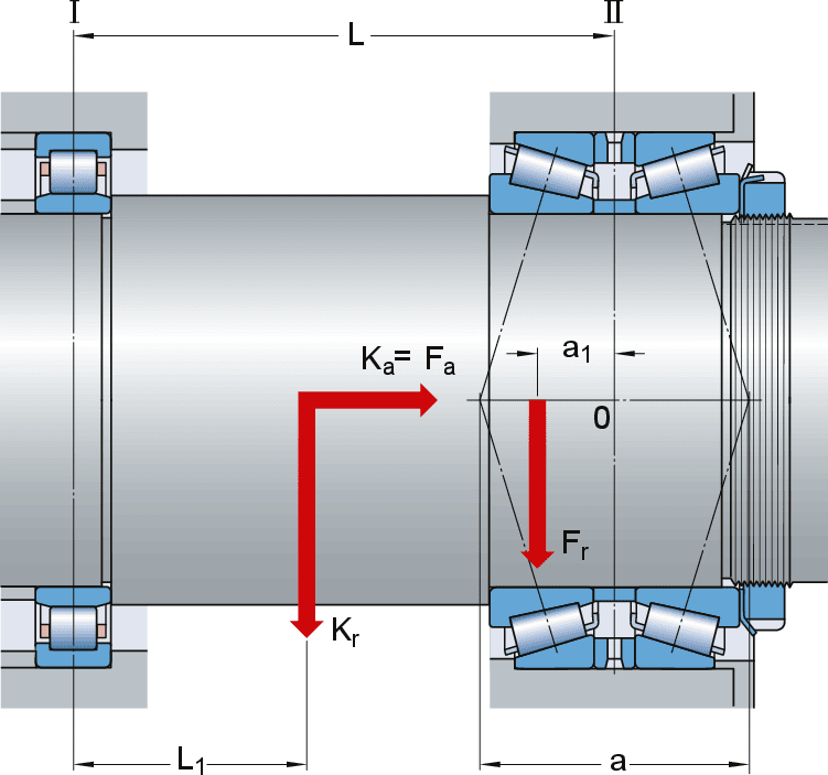 Calculating the radial load acting on matched bearings