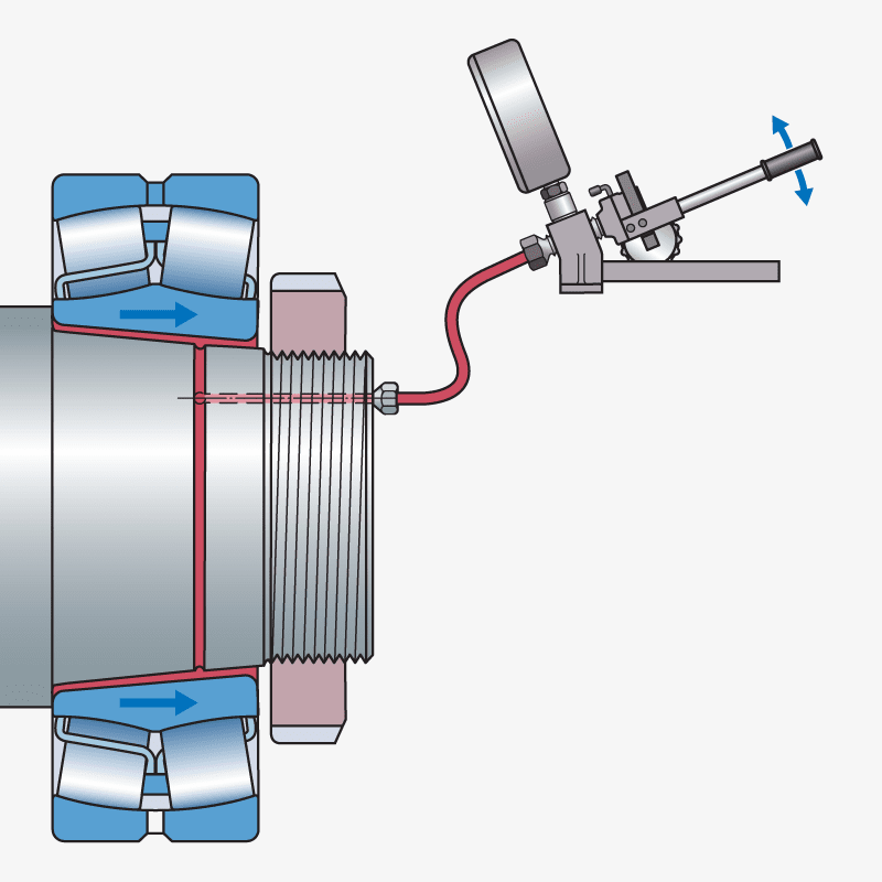 The SKF Oil Injection Method