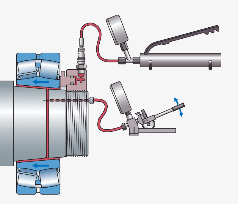 The SKF Oil Injection Method