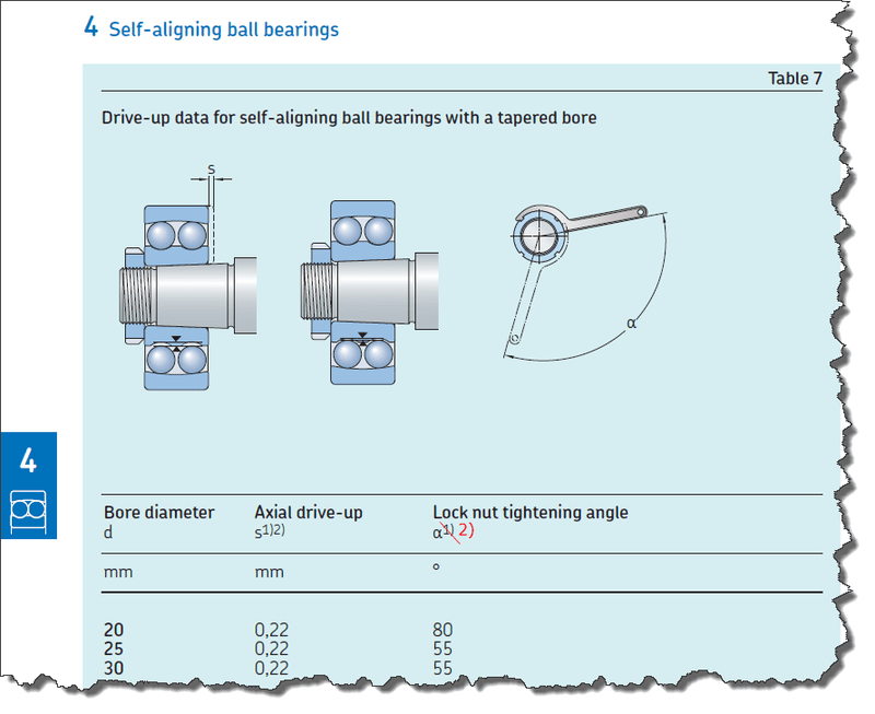 Updates for the SKF catalogue Rolling bearings