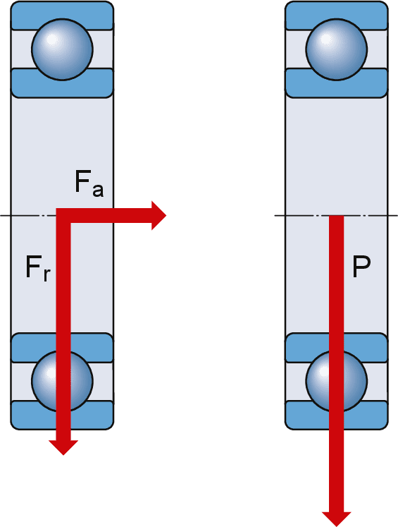 Equivalent dynamic bearing load, P