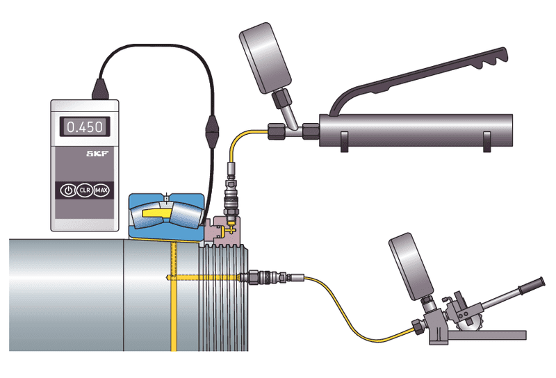 SKF SensorMount method