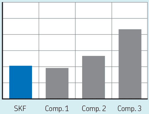 Friction force S1S Friction Force test results