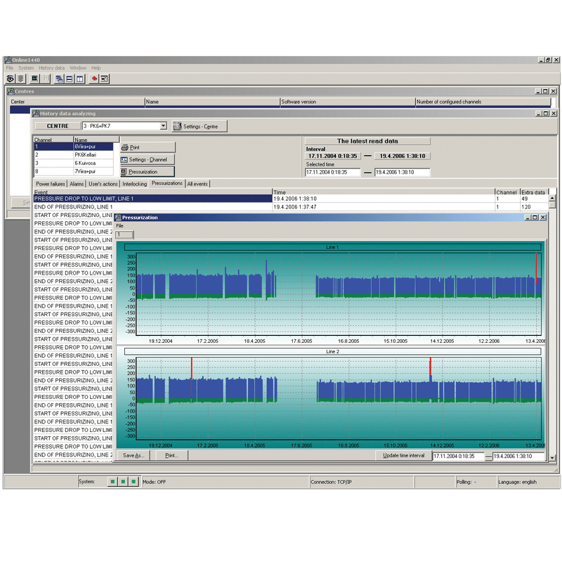 SKF Online 1440