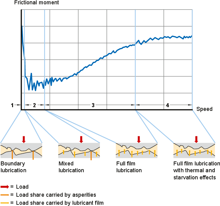 Bicycle Bearing Size Chart