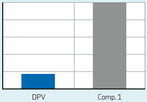 Leakage DPV Leakage Test result