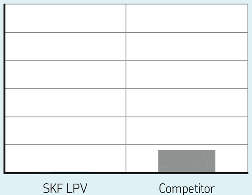 Leakage LPV Leakage test results