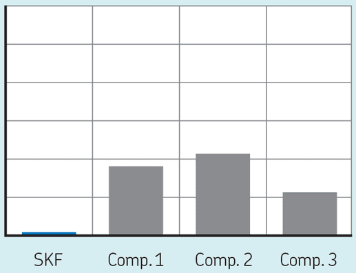 Leakage S1S Leakage test results
