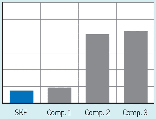 Extrusion length S1S Extrusion length test results