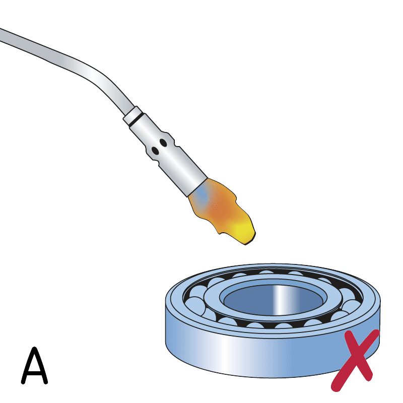 Heating methods - Open flame