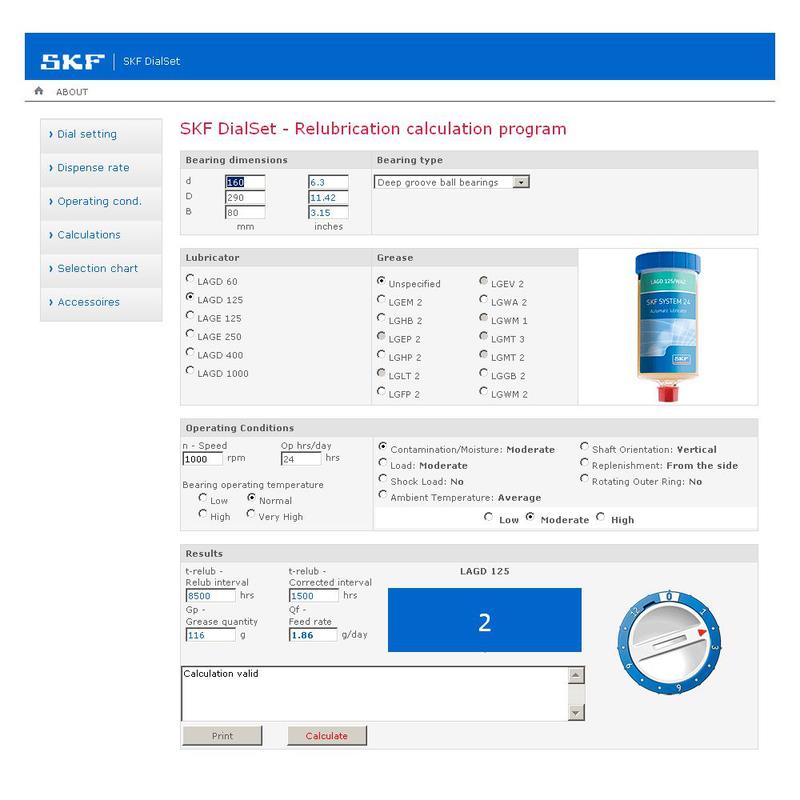 SKF DialSet