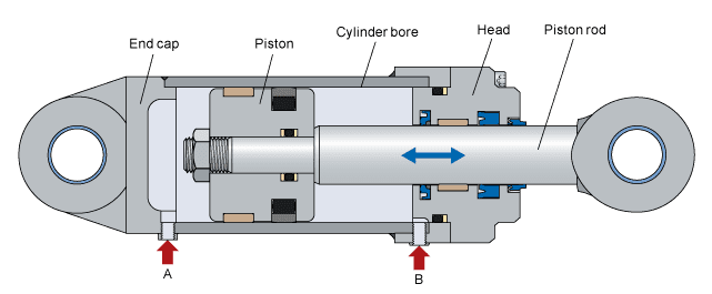Hydraulic Telescopic Cylinder Design Pdf Hydraulic Telescopic Cylinder Design Pdf