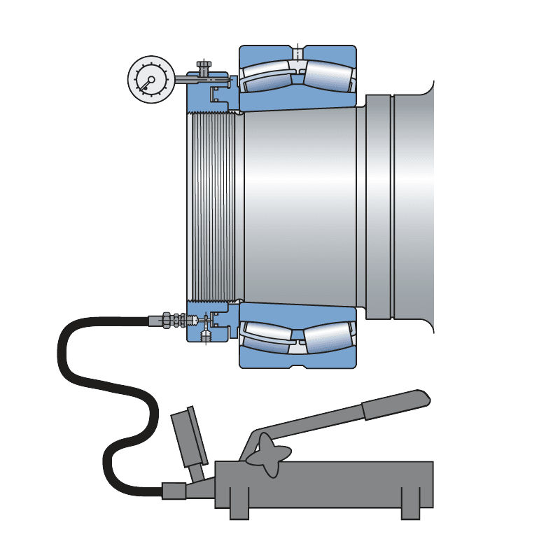 Método de calado de rodamientos SKF Drive-up Método de calado de rodamientos SKF Drive-up