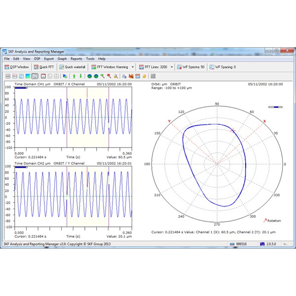 Orbit plot