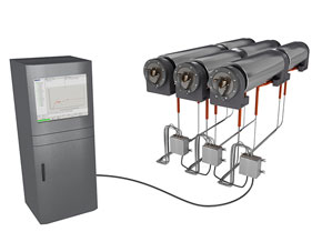 SKF Caster Analyst System