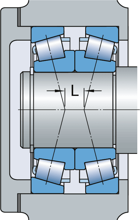 wahl der vorspannung