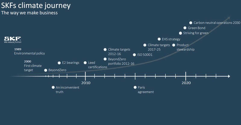an inconvenient truth graphs an inconvenient truth graphs