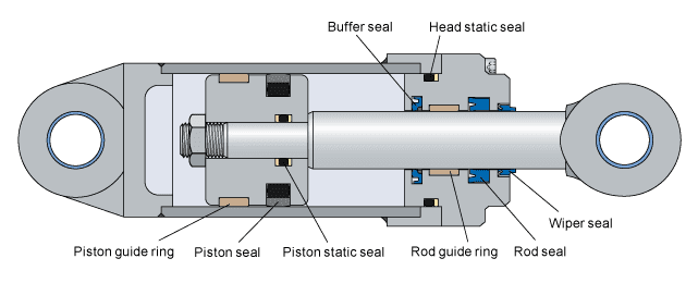 Joints hydrauliques