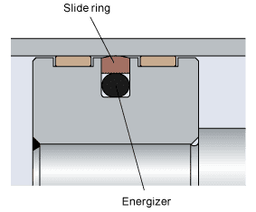 Double Acting Piston Seals Skf