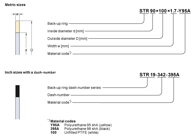 Spaltextrusion bei O-Ringen vermeiden