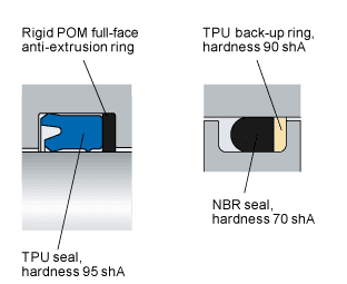 Différents types d'huile de joint de tige de piston de vérin