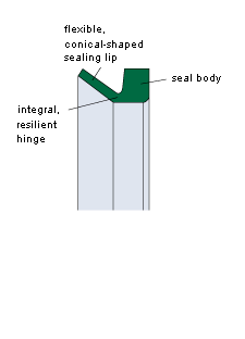va water seal/v ring/rubber seal