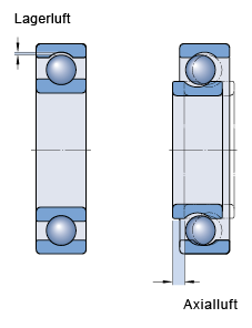 Clutch hub bearing