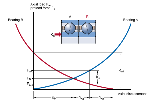 Skf Angular Contact Ball Bearing Size Chart