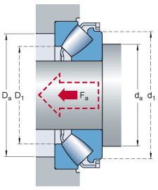 Skf Spherical Roller Bearing Clearance Chart