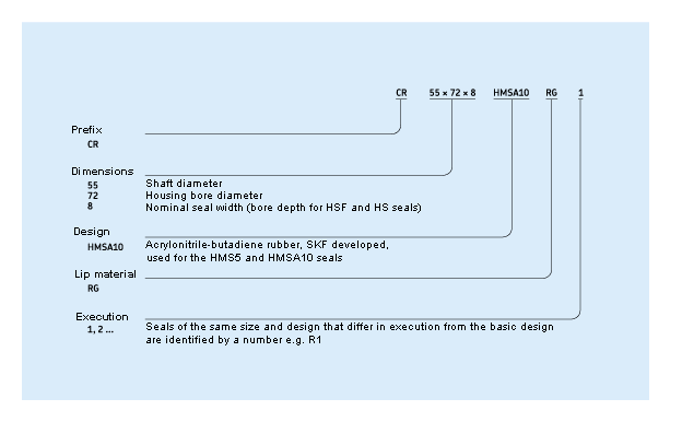 Metric Oil Seal Chart