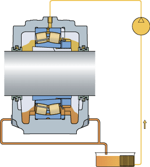 Lubrication Fig 5