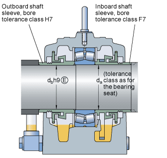 Skf Bearing Shaft Tolerance Chart