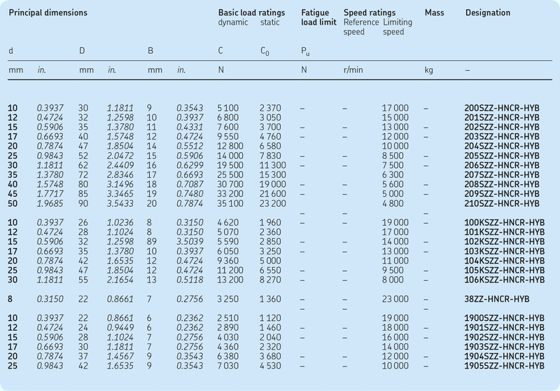 Skf Ball Bearing Chart