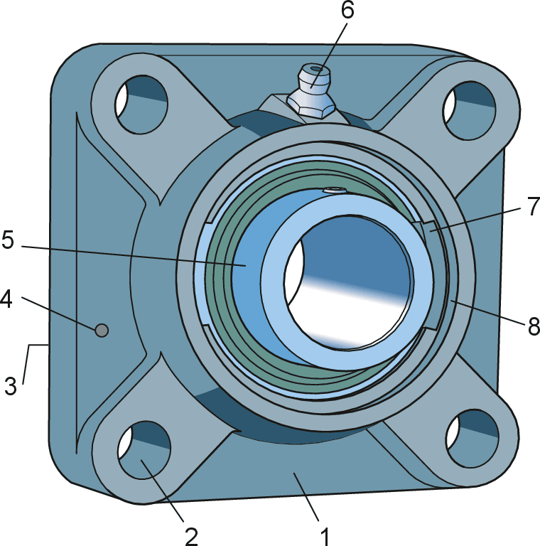 Lagerreihen und Ausführungsvarianten