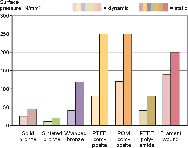 Du Bushing Size Chart