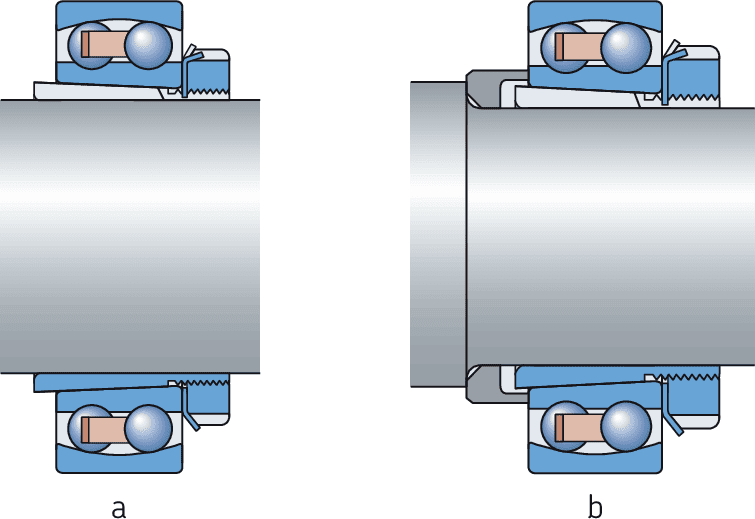 Gestaltung der Lagerung