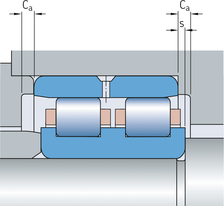 Gestaltung der Lagerung
