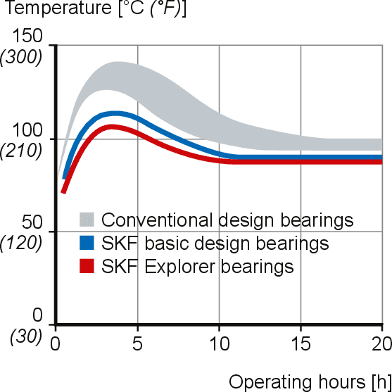 Roller Bearing Size Chart Skf