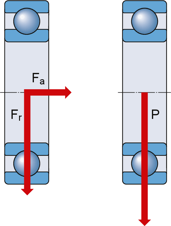 Skf Bearing Equivalent Chart