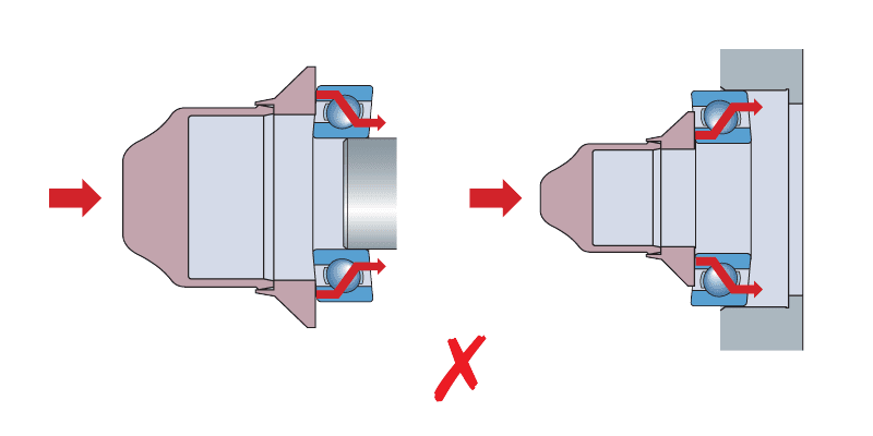 Iplusmile 2pezzi Strumenti Per ASSE Per Smontaggio E - Foto 2