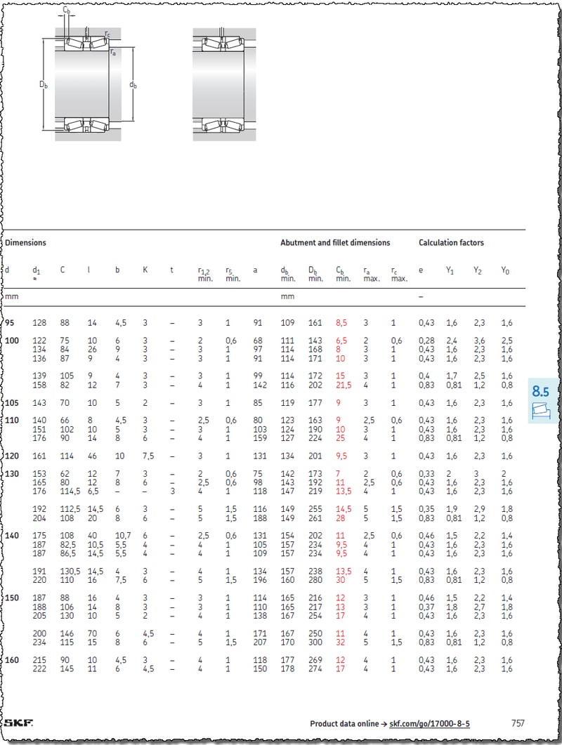 Skf Bearing Shaft Tolerance Chart