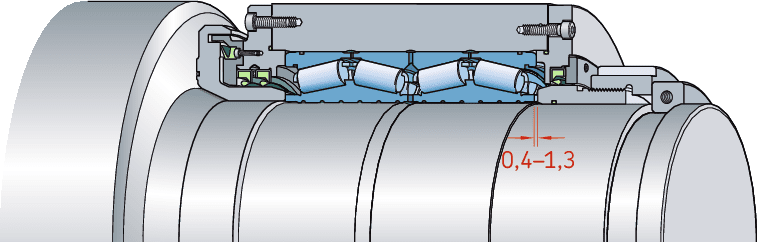 Gestaltung der Lagerungen