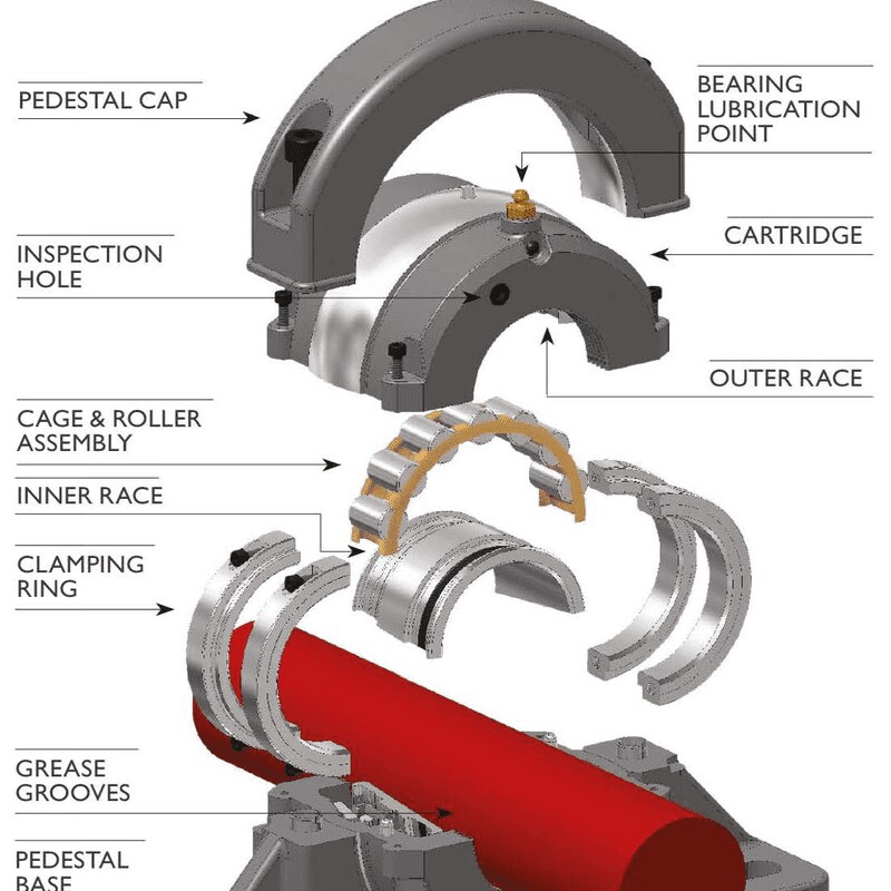 Cooper exploded bearing with labels Cooper exploded bearing with labels