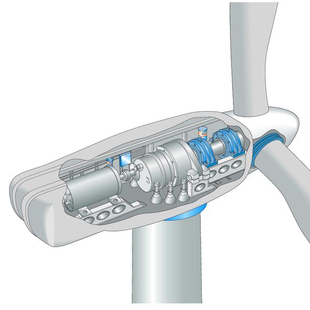 Turbina eólica