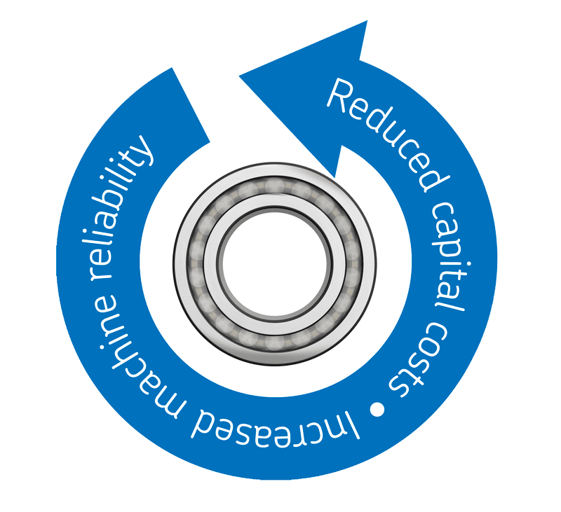 Seta do SKF Bearing for Life com rolamentos