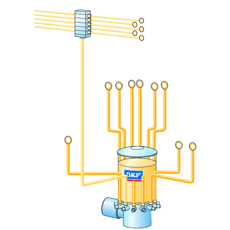 Systèmes de lubrification multilignes SKF MultiFlex Systèmes de lubrification multilignes SKF MultiFlex