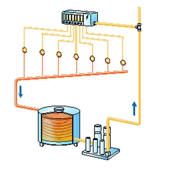Circulating oil lubrication systems
