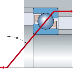 Skf Angular Contact Ball Bearing Size Chart